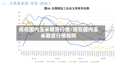 现在国内玉米期货行情/现在国内玉米期货行情如何-第1张图片