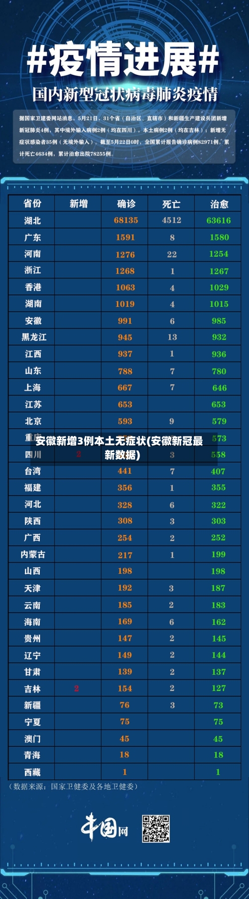 安徽新增3例本土无症状(安徽新冠最新数据)-第1张图片