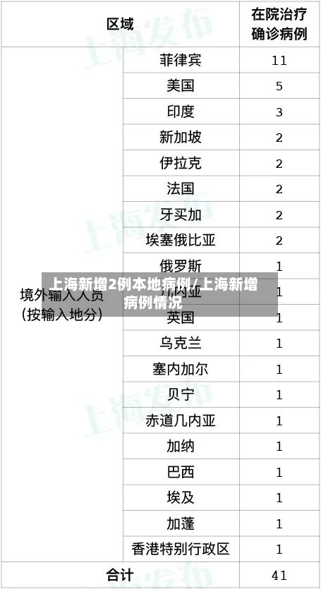 上海新增2例本地病例/上海新增病例情况-第1张图片