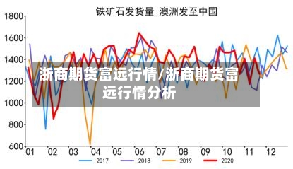 浙商期货富远行情/浙商期货富远行情分析-第1张图片