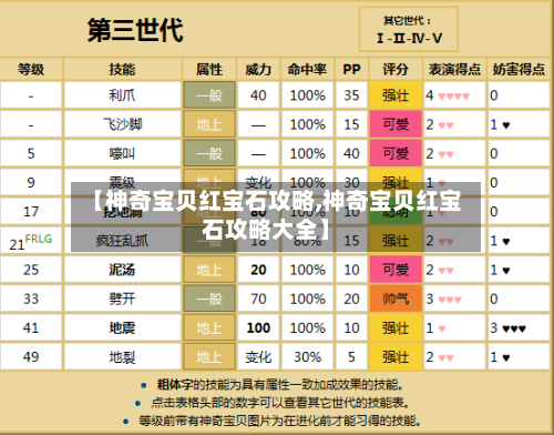 【神奇宝贝红宝石攻略,神奇宝贝红宝石攻略大全】-第1张图片