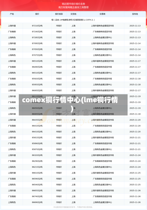 comex铜行情中心(lme铜行情)-第1张图片