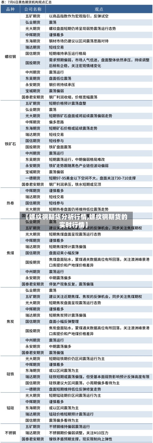 【螺纹钢期货分析行情,螺纹钢期货的实时行情】-第1张图片