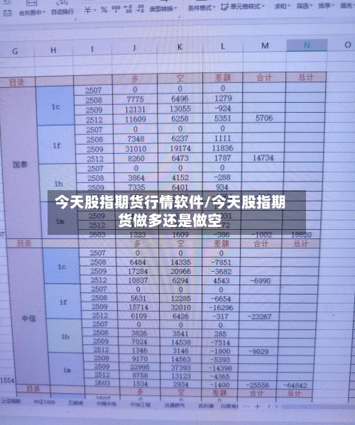 今天股指期货行情软件/今天股指期货做多还是做空-第1张图片