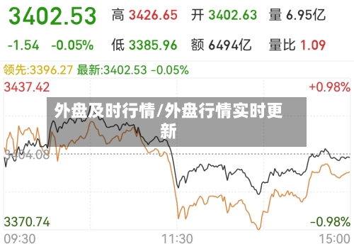 外盘及时行情/外盘行情实时更新-第1张图片