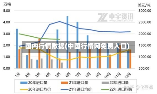 国内行情数据(中国行情网免费入口)-第1张图片
