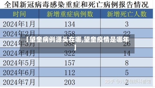 【望奎病例源头在哪,望奎疫情是哪年】-第1张图片