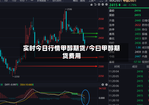 实时今日行情甲醇期货/今曰甲醇期货费用-第1张图片