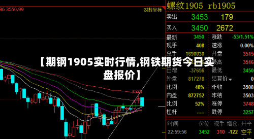 【期钢1905实时行情,钢铁期货今日实盘报价】-第1张图片