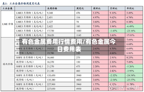 有色金属费用行情费用/有色金属今日费用表-第1张图片