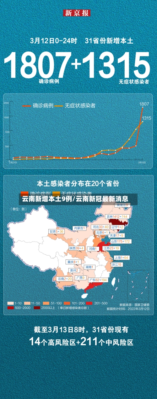 云南新增本土9例/云南新冠最新消息-第1张图片