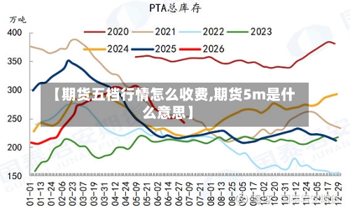 【期货五档行情怎么收费,期货5m是什么意思】-第1张图片