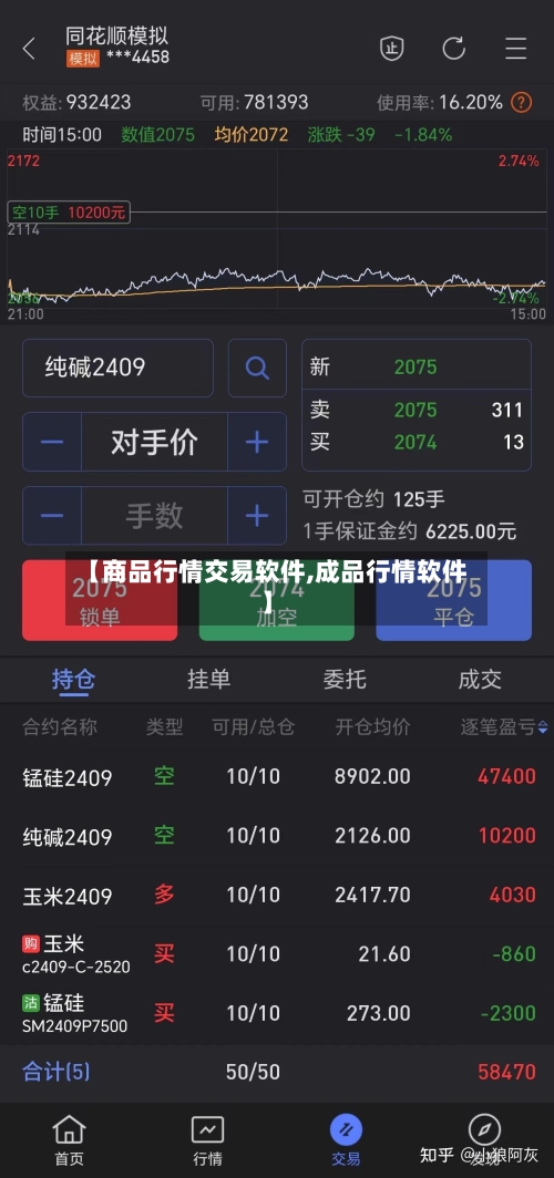 【商品行情交易软件,成品行情软件】-第1张图片
