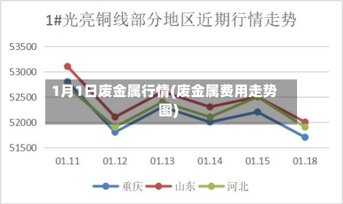 1月1日废金属行情(废金属费用走势图)-第1张图片