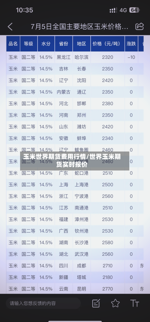 玉米世界期货费用行情/世界玉米期货实时报价-第1张图片