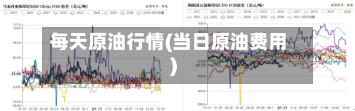 每天原油行情(当日原油费用)-第1张图片