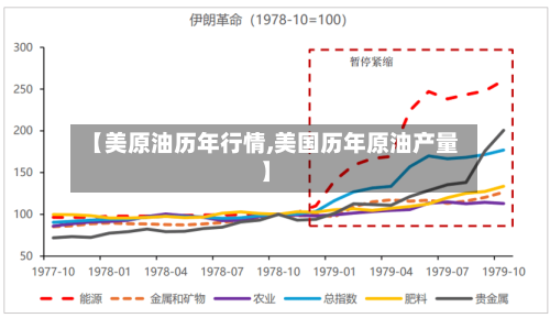 【美原油历年行情,美国历年原油产量】-第1张图片