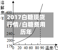2017白糖现货行情/白糖费用历年-第1张图片