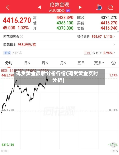现货黄金最新分析行情(现货黄金实时分析)-第1张图片