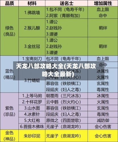 天龙八部攻略大全(天龙八部攻略大全最新)-第1张图片
