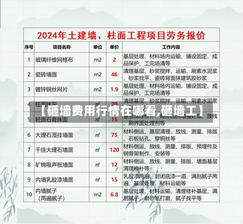 【砸墙费用行情在哪看,砸墙工】-第1张图片