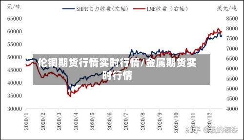 伦铜期货行情实时行情/金属期货实时行情-第1张图片