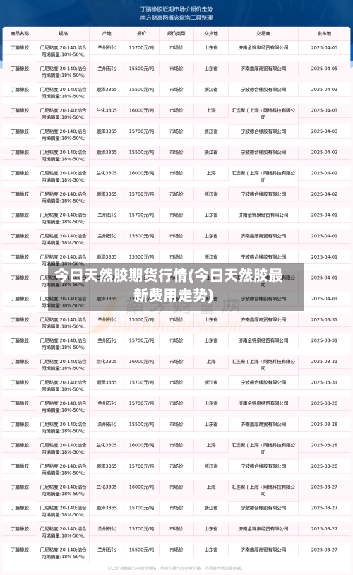 今日天然胶期货行情(今日天然胶最新费用走势)-第1张图片