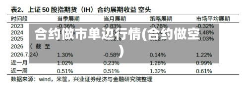 合约做市单边行情(合约做空)-第1张图片