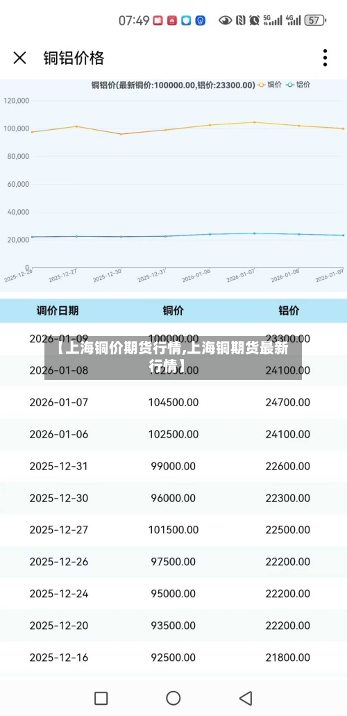 【上海铜价期货行情,上海铜期货最新行情】-第1张图片