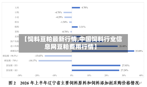 【饲料豆粕最新行情,中国饲料行业信息网豆粕费用行情】-第1张图片