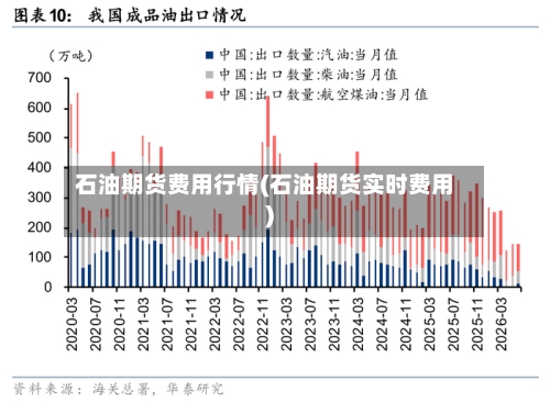 石油期货费用行情(石油期货实时费用)-第1张图片