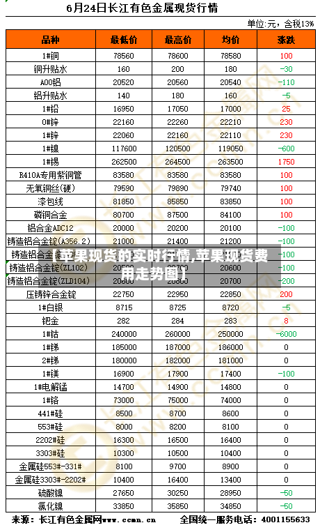 【苹果现货的实时行情,苹果现货费用走势图】-第1张图片