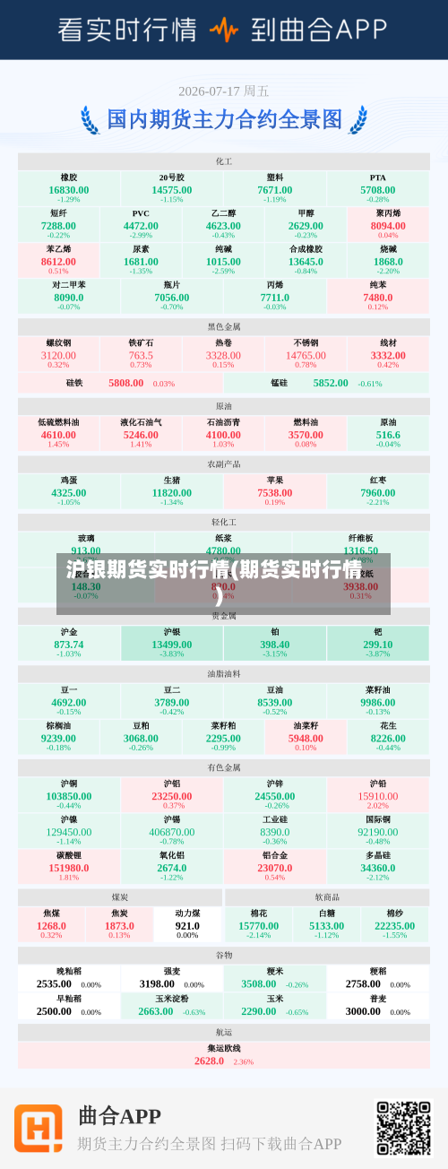 沪银期货实时行情(期货实时行情)-第1张图片