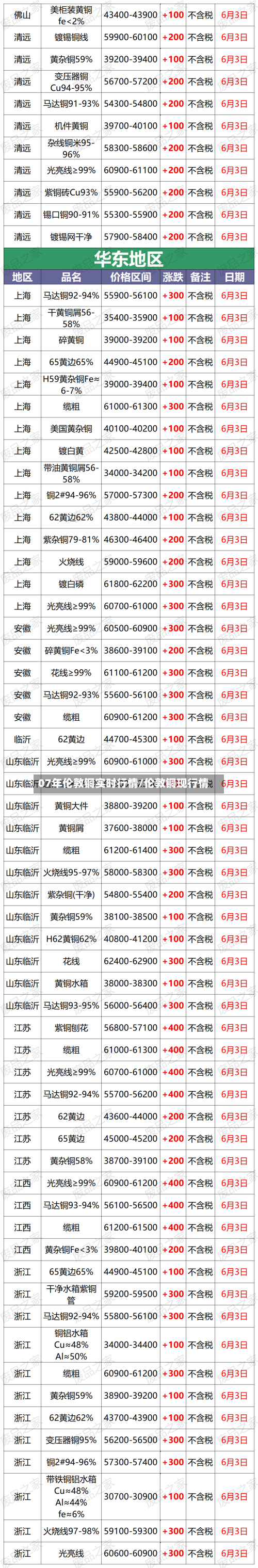 07年伦敦铜实时行情/伦敦铜现行情-第1张图片