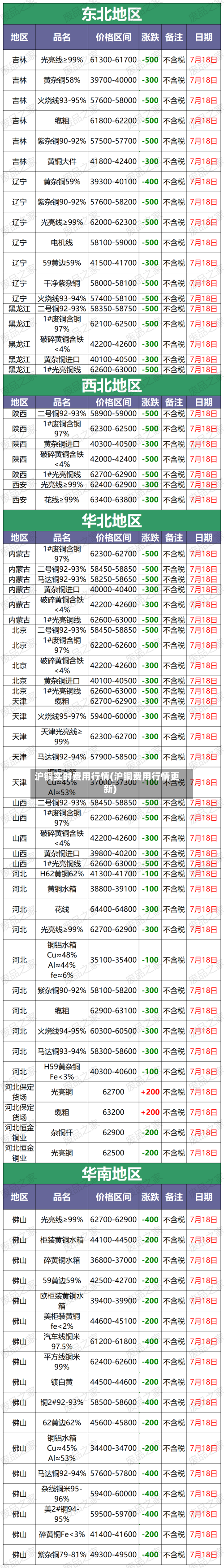 沪铜实时费用行情(沪铜费用行情更新)-第1张图片