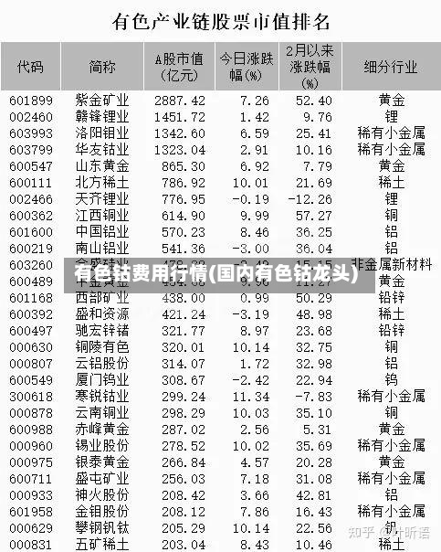 有色钴费用行情(国内有色钴龙头)-第1张图片