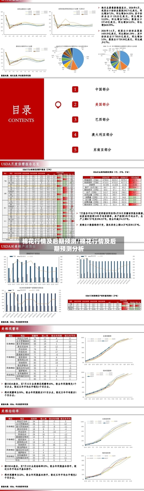 棉花行情及后期预测/棉花行情及后期预测分析-第1张图片