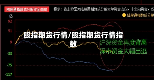 股指期货行情/股指期货行情指数-第1张图片
