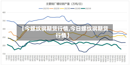 【今螺纹钢期货行情,今日螺纹钢期货行情】-第1张图片