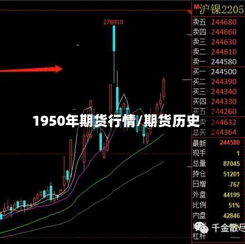 1950年期货行情/期货历史-第1张图片
