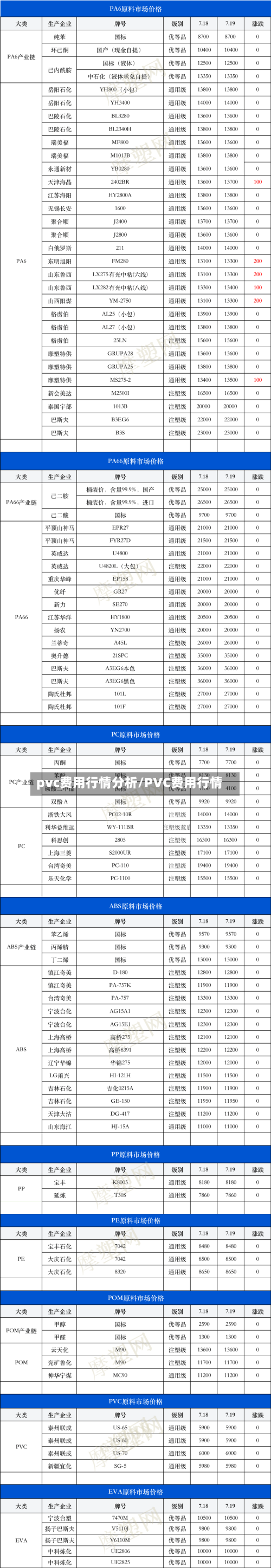 pvc费用行情分析/PVC费用行情-第1张图片