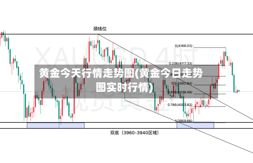 黄金今天行情走势图(黄金今日走势图实时行情)-第1张图片