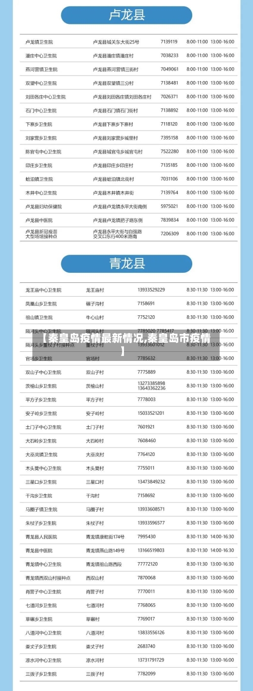 【秦皇岛疫情最新情况,秦皇岛市疫情】-第1张图片