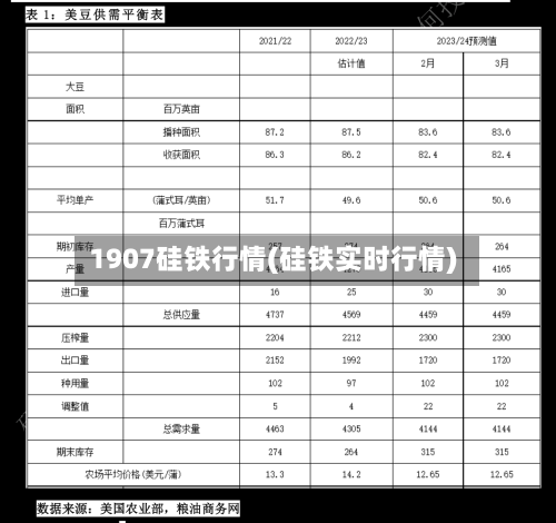 1907硅铁行情(硅铁实时行情)-第1张图片
