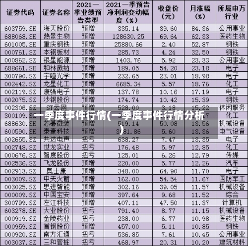 一季度事件行情(一季度事件行情分析)-第1张图片
