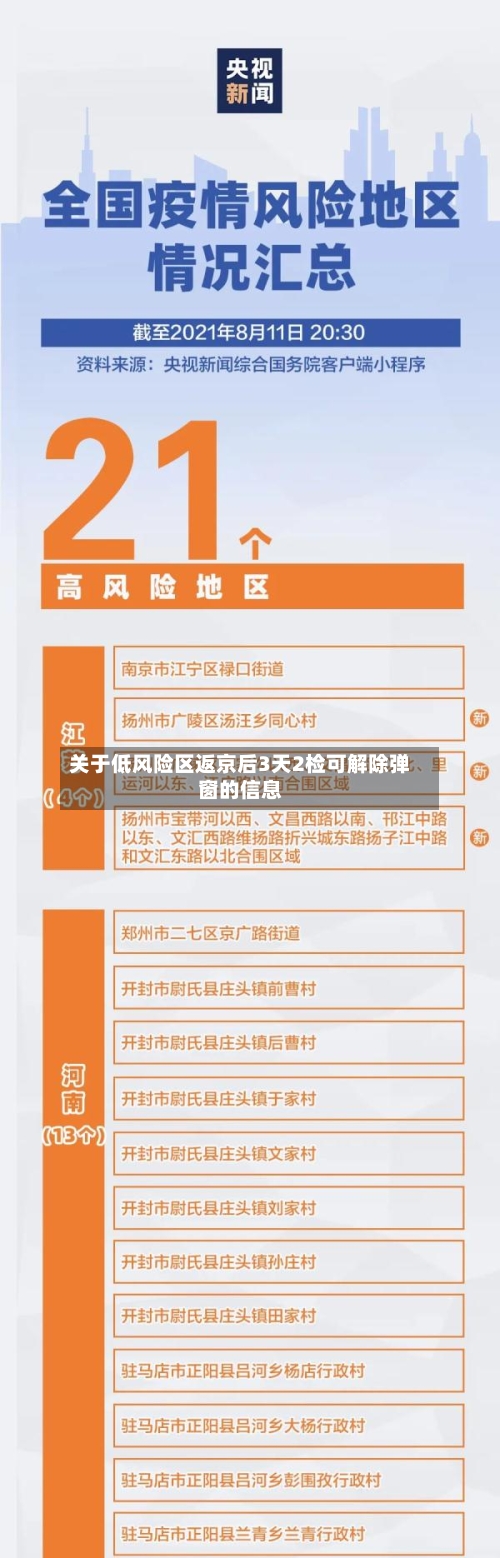 关于低风险区返京后3天2检可解除弹窗的信息-第1张图片