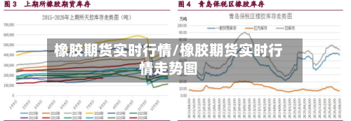 橡胶期货实时行情/橡胶期货实时行情走势图-第1张图片