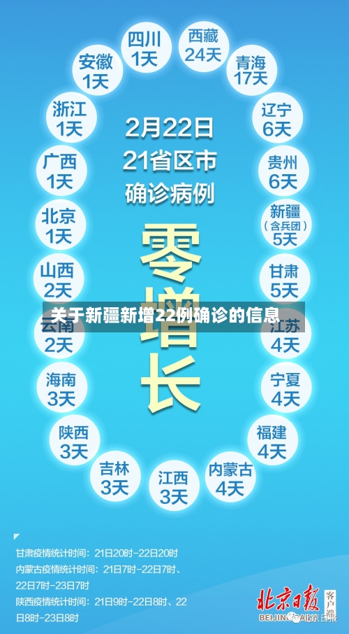 关于新疆新增22例确诊的信息-第1张图片