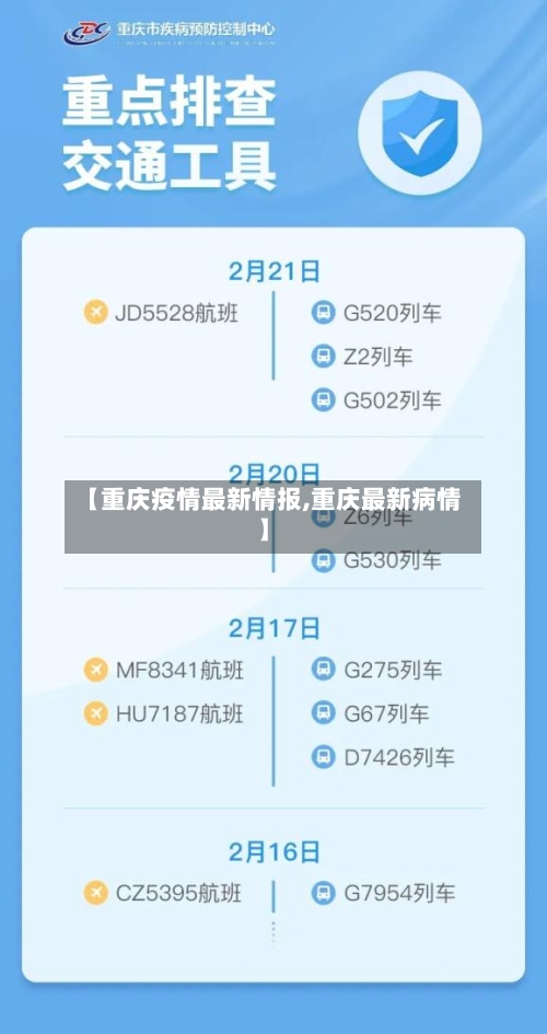 【重庆疫情最新情报,重庆最新病情】-第1张图片