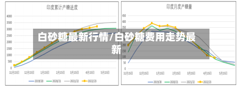 白砂糖最新行情/白砂糖费用走势最新-第1张图片